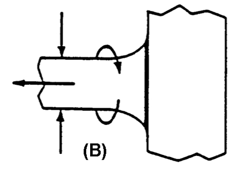 图3 -设计联合边缘轮廓,将传播的压力,否则专注在一个锐角在焊接头的边缘。(从AWS焊接手册,第七版,37页)。