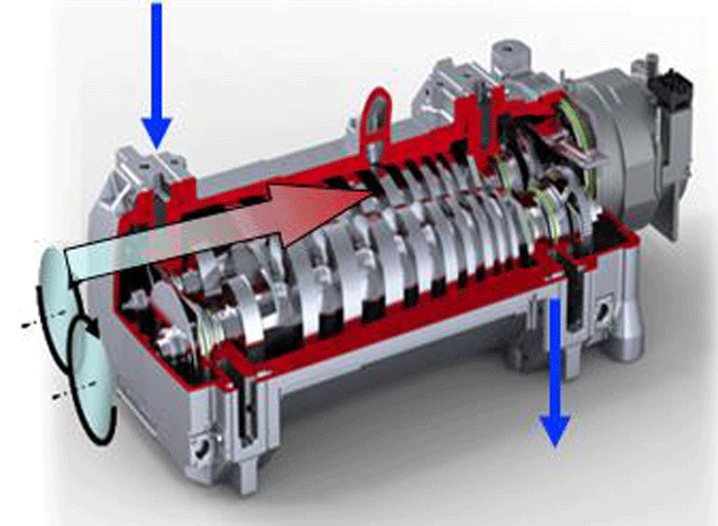 图2 |单端干螺杆泵的内部视图(由爱德华兹真空)