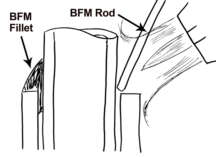 图3采用钎焊焊枪技术使BFM用火焰熔化，并在接头顶部形成圆角。